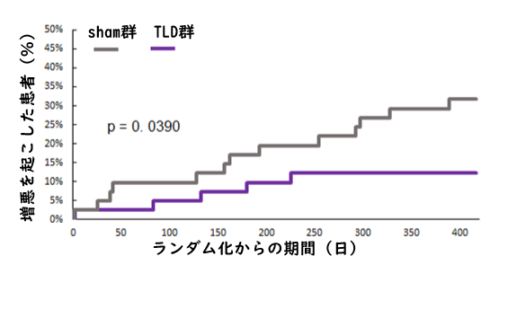 AIRFLOW試験:COPDに対するTLDのランダム化比較試験_e0156318_17442767.png
