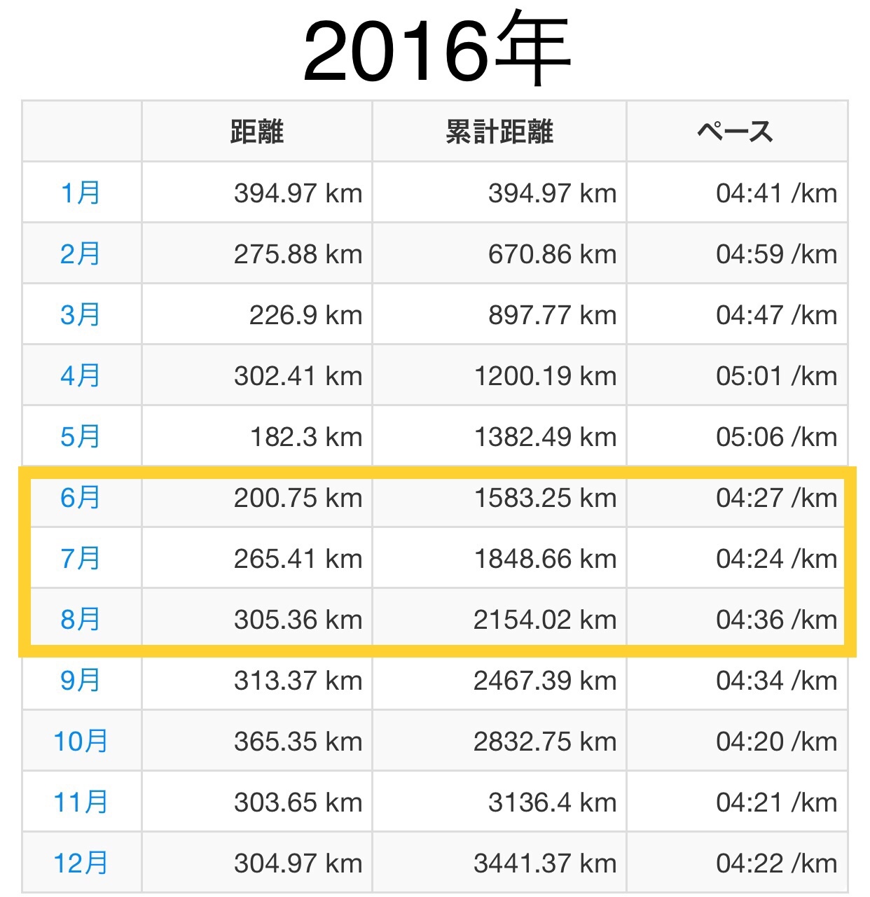 夏の走り込みは必要なのか??_f0310282_22151405.jpeg