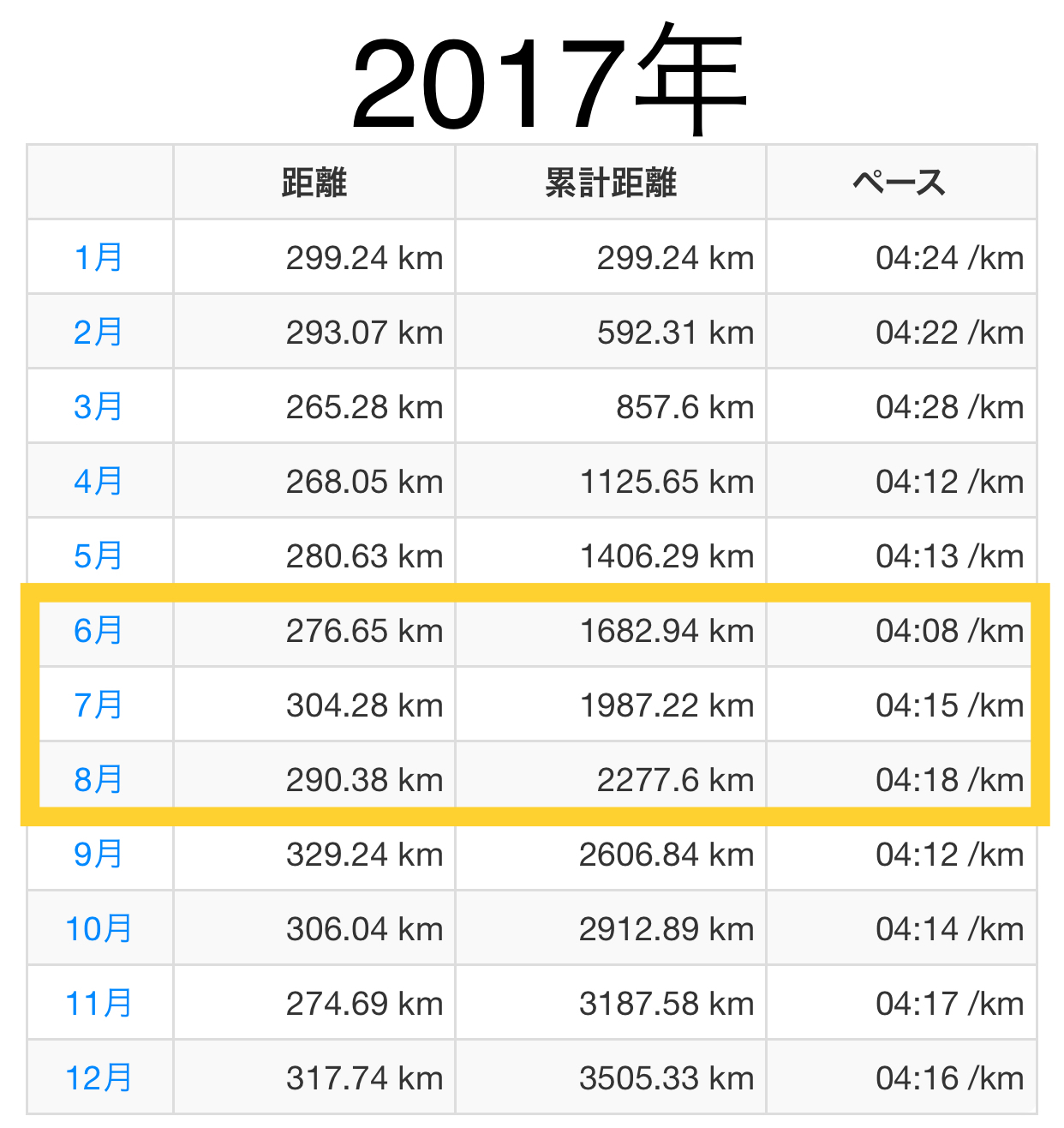 夏の走り込みは必要なのか??_f0310282_22152451.jpeg