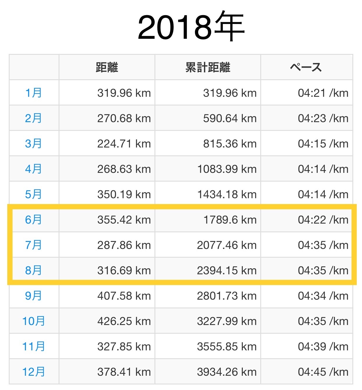 夏の走り込みは必要なのか??_f0310282_22153378.jpeg
