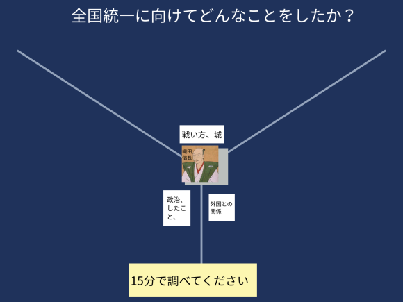 全国統一への動き2〜4時_c0052304_07362537.png