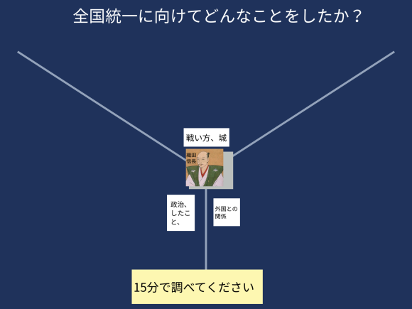 全国統一への動き２〜４時_c0052304_07362537.png