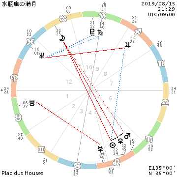 水瓶座満月/好きな事を楽しんでいる自分を客観的に見つめる。_f0008555_22304557.png