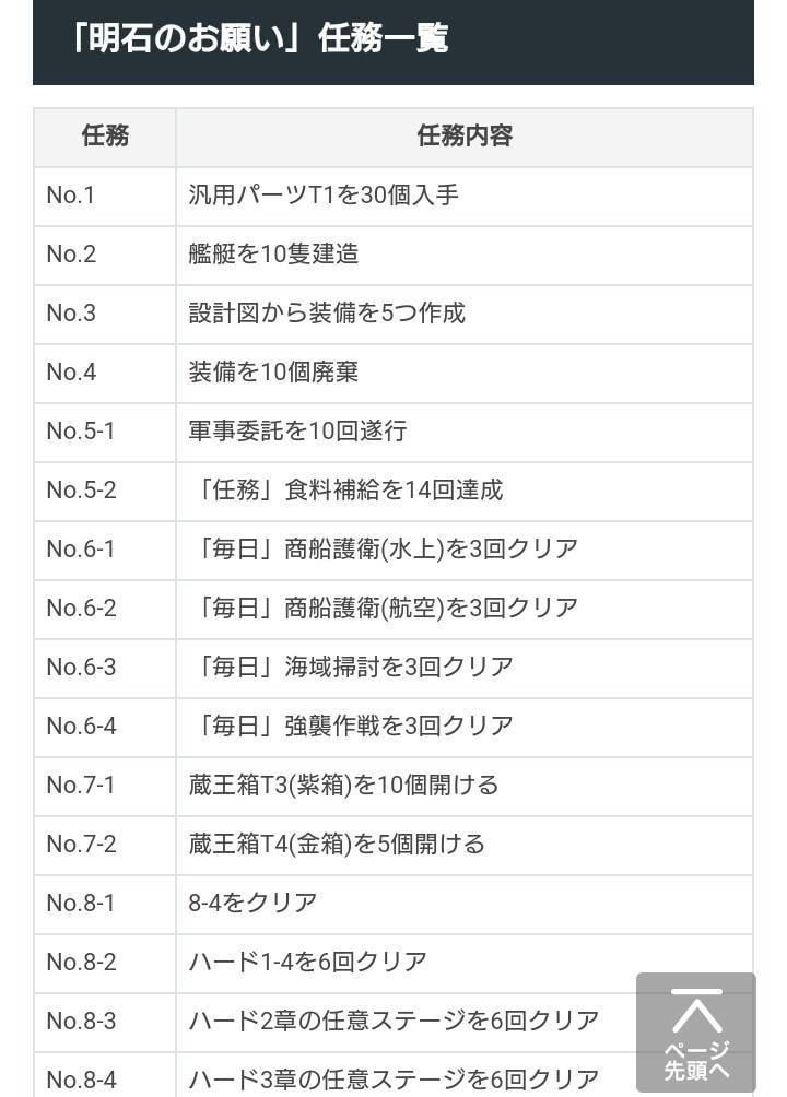 明石入手 シュン 凛 アズレンblog 明石入手 シュン 凛 アズレンblog