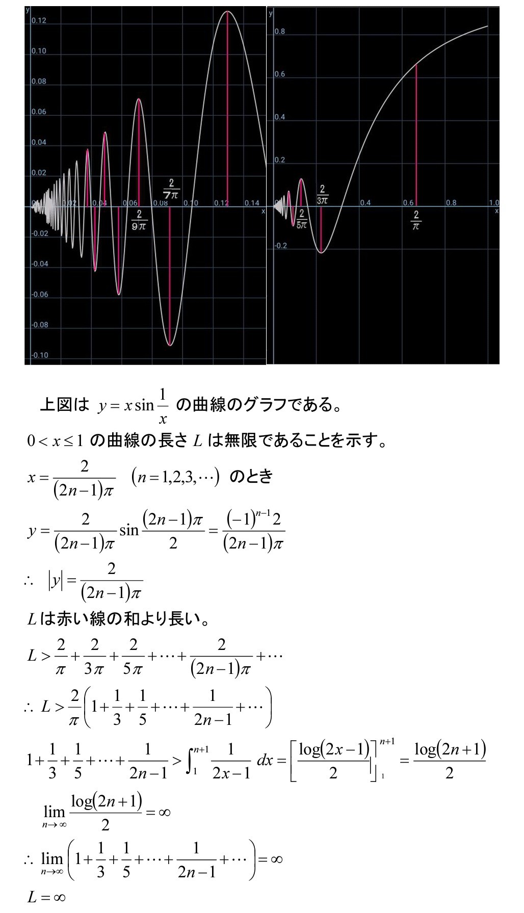 Y X Sin 1 X のグラフと曲線の長さ 2 齊藤数学教室 算数オリンピックから大学数学入門