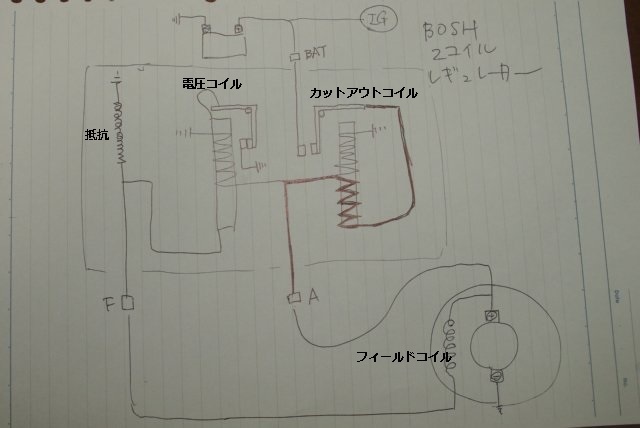 おつまみ ２ブラシ用bosh製レギュレータ 我思故我存