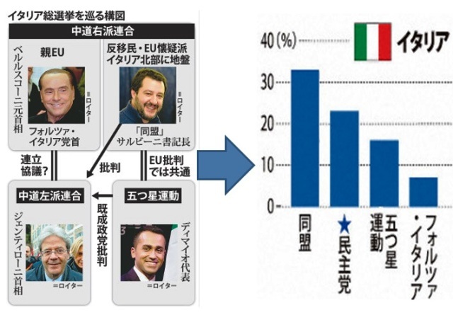 イタリア首相に...「俺は待ってるぜ」_d0083068_12392413.jpg