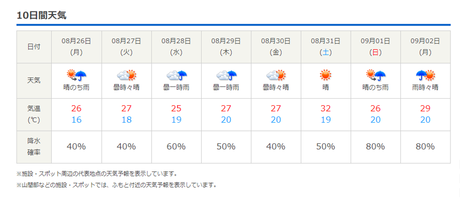 今週末の天気と気温 19年8月23日 早朝最低気温16 ほど 北軽井沢スウィートグラス