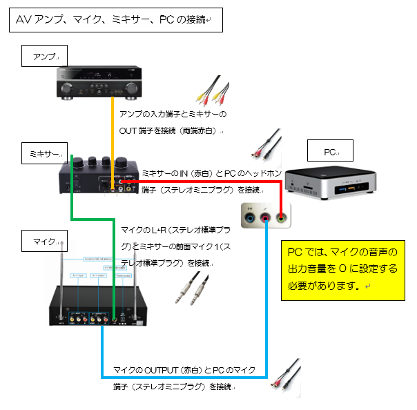 Dam おうち カラオケ