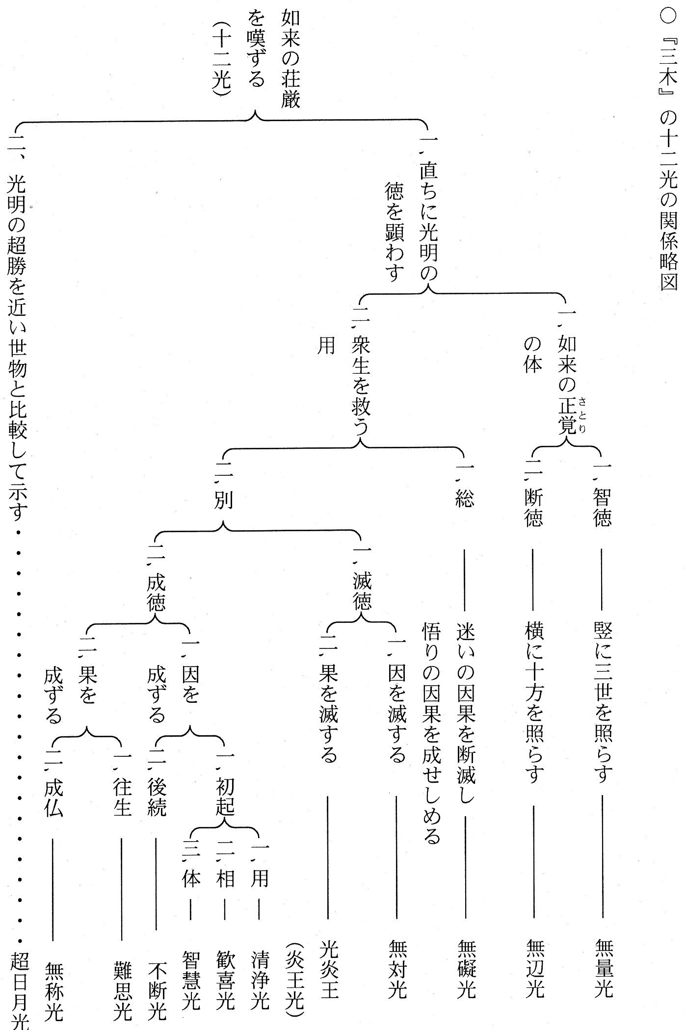 正信念仏偈講義集成 ［16］ : 慈願寺