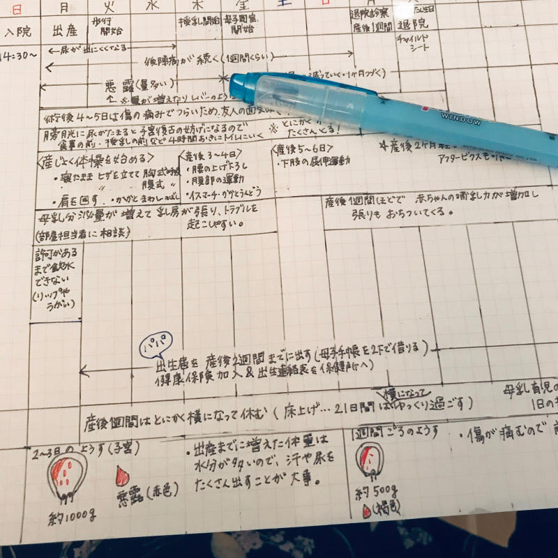 産後のスケジュール表を作る 静かな森のかげから 産後のスケジュール表を作る 静かな森のかげから