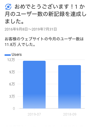 最近のアクセス解析結果:「おめでとうございます!1 か月のユーザー数の新記録を達成しました。」_a0348309_1135047.png
