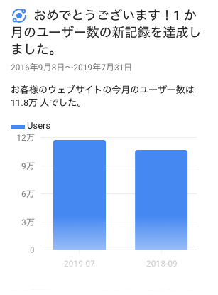 最近のアクセス解析結果：「おめでとうございます！1 か月のユーザー数の新記録を達成しました。」_a0348309_1135047.png