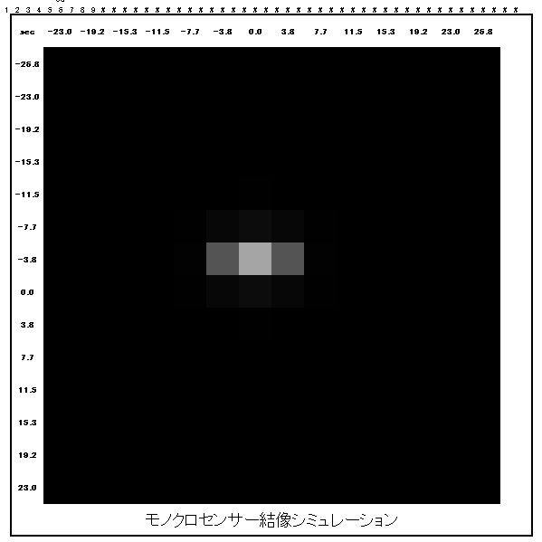 「カメラセンサーの分解能」考察ごっこ_f0346040_11370923.jpg