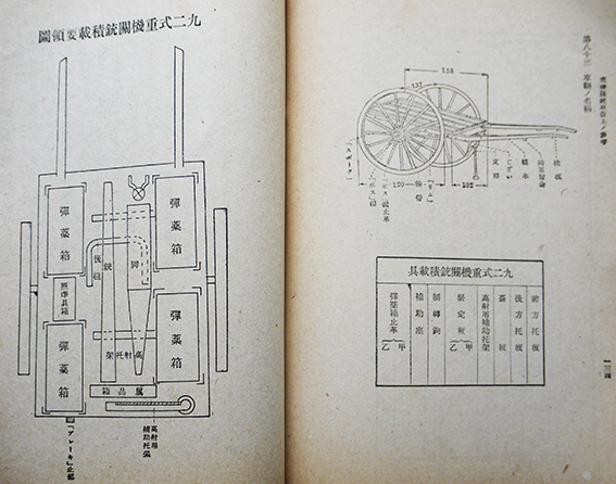 重機関銃取扱上ノ参考 附図多 陸軍歩兵学校将校集会所発行 昭和 重機関銃取扱上ノ参考 附図多 陸軍歩兵学校将校集会所発行 昭和
