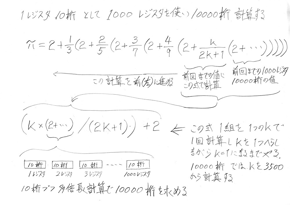 円周率の計算式　少し解った気がする　その3_c0335218_20204731.jpg