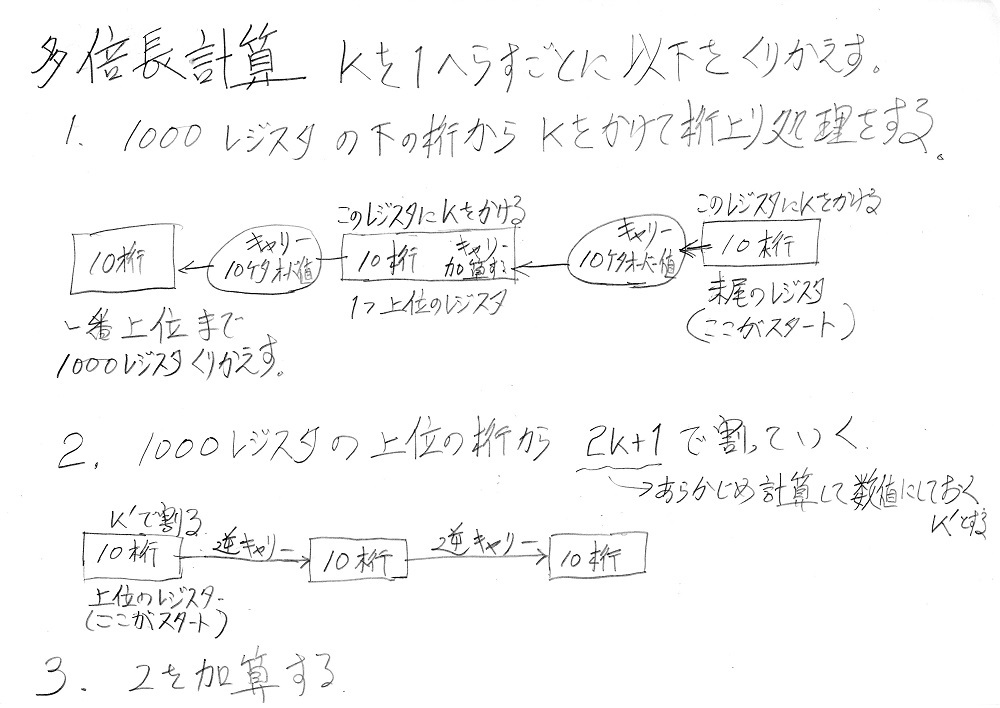 円周率の計算式　少し解った気がする　その3_c0335218_20205809.jpg