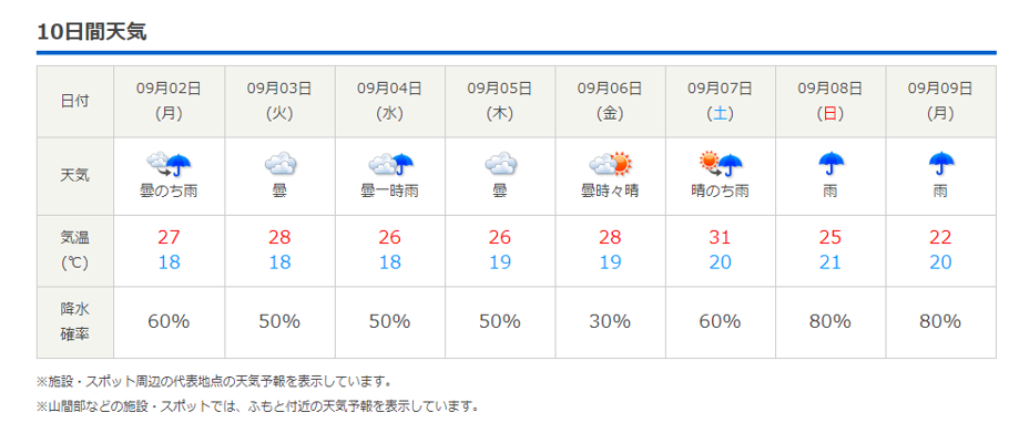 今週末の天気と気温（201９年８月30日）もうすぐ秋_b0174425_20553126.png