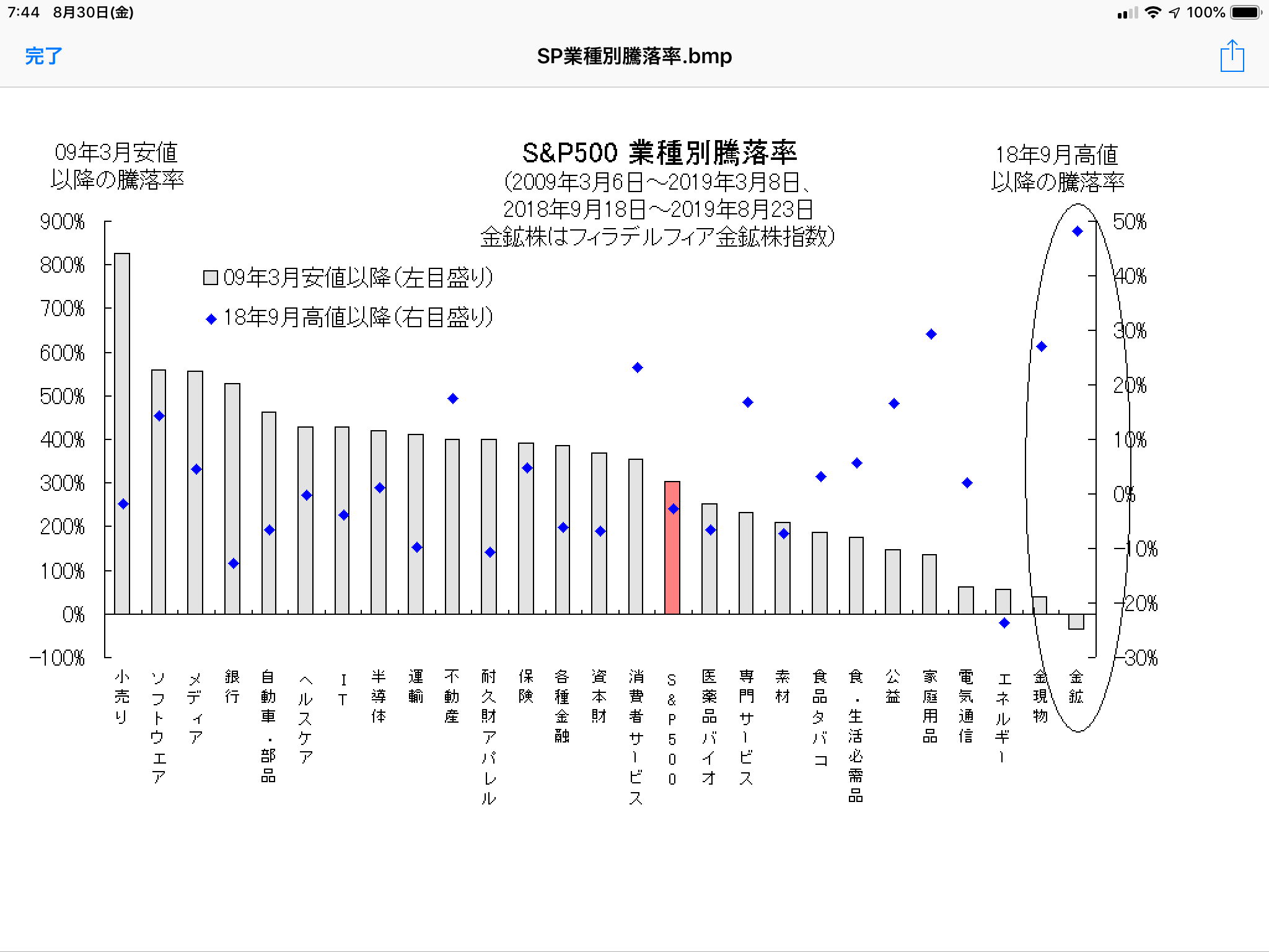 相場の異変を伝えてきた金鉱株 グラフの声を聞く 2019 4 2 週刊エコノミスト 相場研究家 市岡繁男のほぼ一日一図