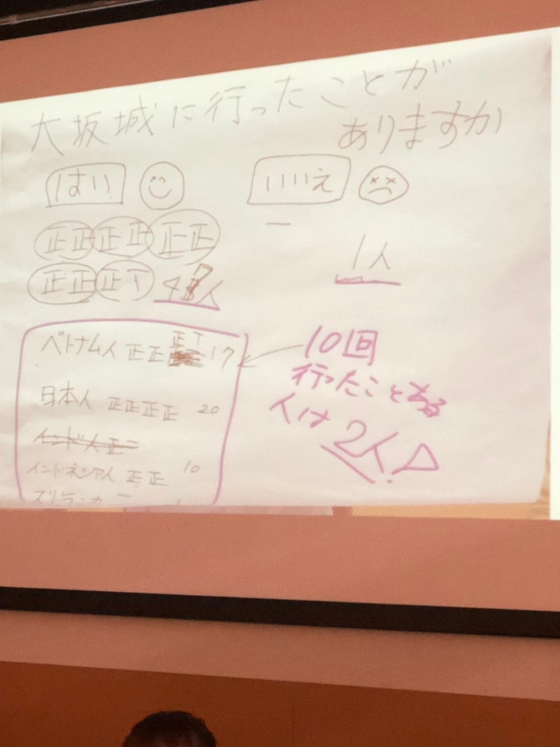 【まちづくり助成金】第1回交流会開催のご報告_e0175020_08095715.jpg