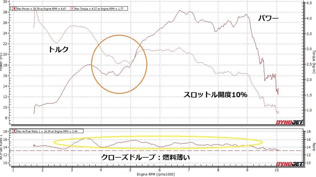 2012 BMW S1000RR セッティング② ‼_e0114857_10272021.jpg