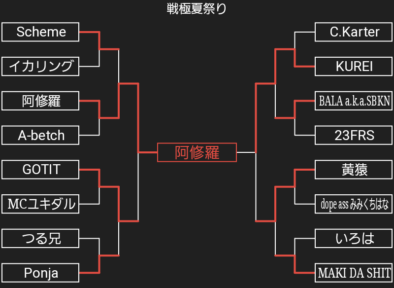 8/17　戦極夏祭り　故郷へ..　優勝は..._e0246863_01251623.jpg