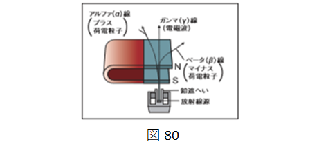 20 ベータ崩壊 2018 10 10 エネルギー体理論 素粒子から宇宙の構造までを司る公理の発見とその検証