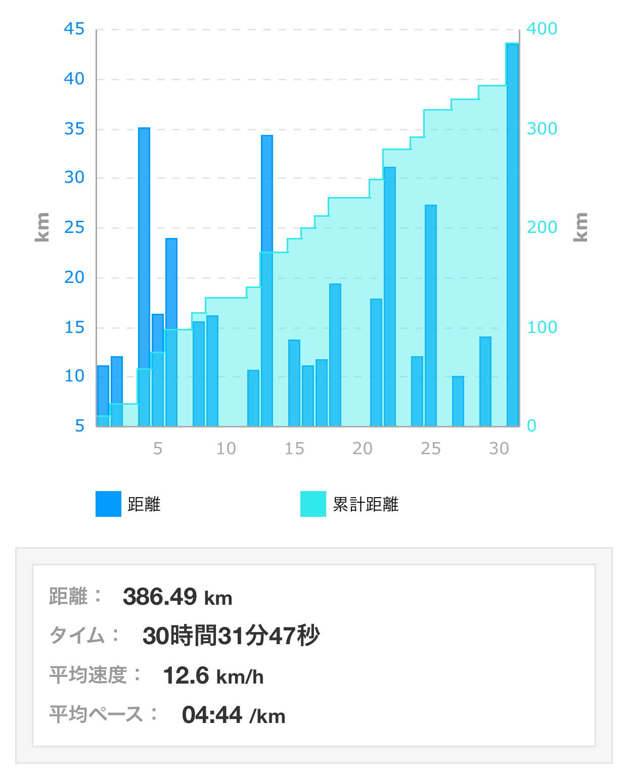 昨日のロング走と8月振り返り_f0310282_10314795.jpeg
