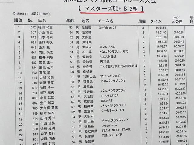 2019.09.01「シマノ鈴鹿ロードレース」_c0197974_04125100.jpg