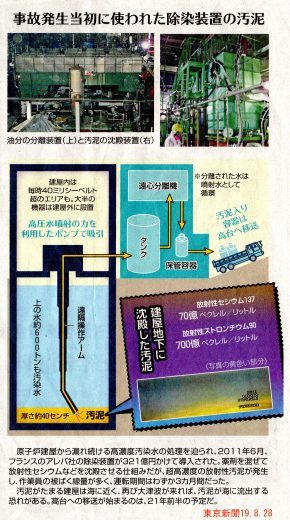 F1 どうする汚染水処理の副産物 / こちら原発取材班 東京新聞_b0242956_21042358.jpg
