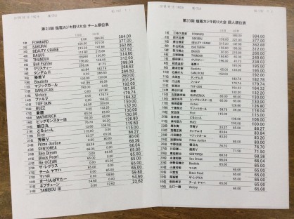 塩釜ビルフィッシュトーナメント成績_f0009039_12371897.jpg