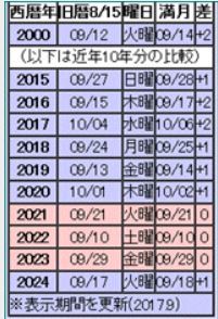 秋の七草と中秋の名月（2019年9月）…2019/9/6_f0231709_13304926.jpg