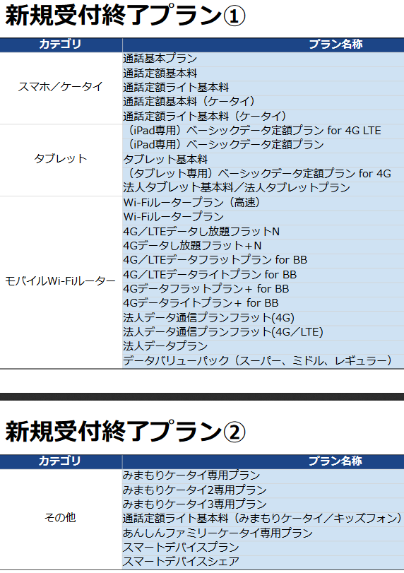 ソフトバンク2年縛り廃止プラン発表 既存プラン 新プラン変更で2年縛り実質無効化可能 白ロム中古スマホ購入 節約法