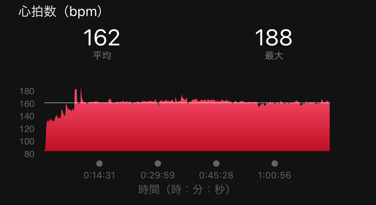 ペース走もお久しぶり〜_f0310282_18185013.jpeg