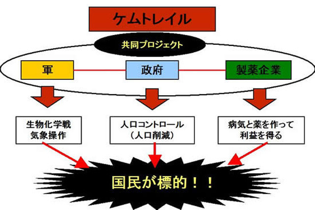 【超ド級】犯人も特定されたケムトレイル:天皇一族の日本郵船グループのNCA(日本貨物航空)が世界中でやっていた!50年前から始めており、花粉症の原因も実はケムトレイル?_e0069900_18373446.jpg