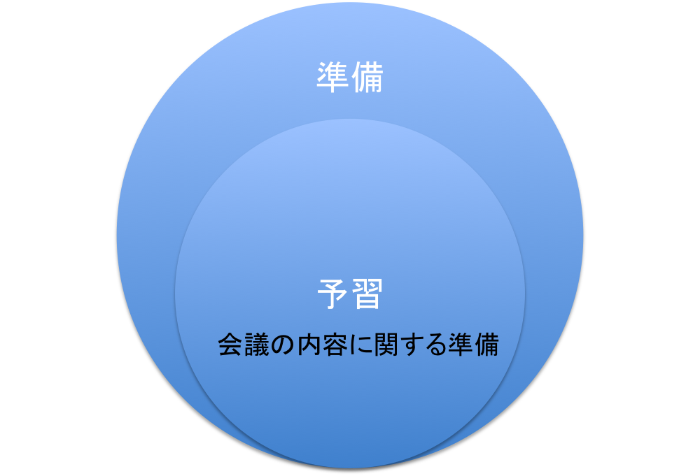 通訳者は「予習の呪縛」から逃れ、好循環に乗ろう_d0237270_12284031.png