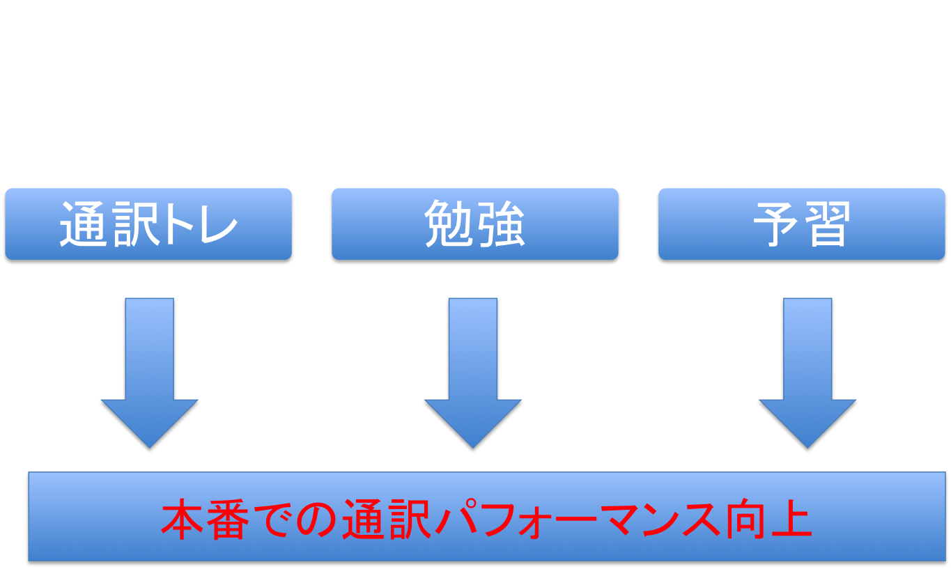 通訳者は「予習の呪縛」から逃れ、好循環に乗ろう_d0237270_12344644.png