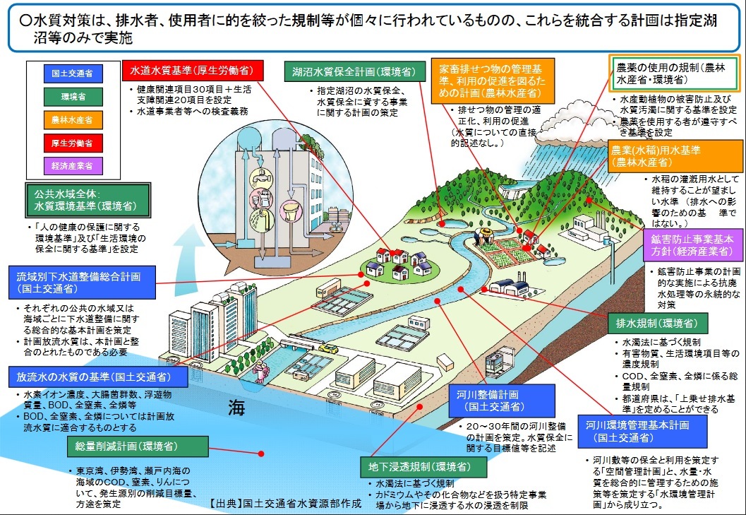 ④ 16.3 廃水の管理_b0391989_12452486.jpg