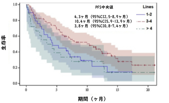 BRIGALK試験:リアルワールドにおけるブリガチニブの有効性_e0156318_8493544.png