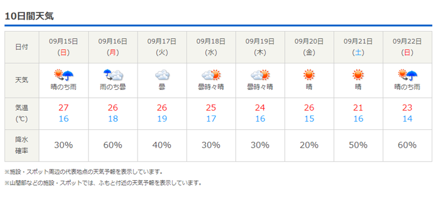 今週末の天気と気温（2019年9月12日）：秋本番！最低気温12℃ほど_b0174425_22253819.png