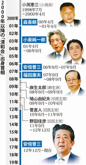 安倍改造内閣は、DeepState残党・統一教会による対日侵略内閣である。_a0384779_00371656.jpg