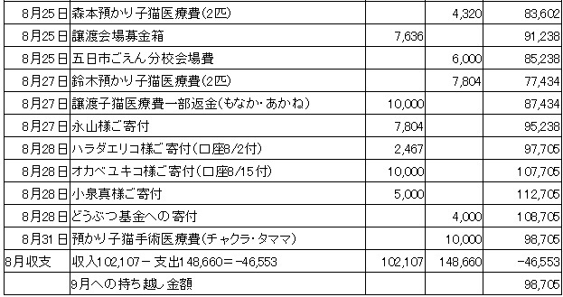 Ｒ１　　8月会計報告_a0337280_07532850.jpg