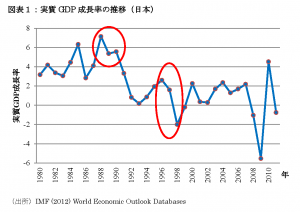 消費税を導入した目的は、日本経済を鈍化させる為です。_a0384779_13284890.png