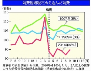 消費税を導入した目的は、日本経済を鈍化させる為です。_a0384779_13293442.jpg