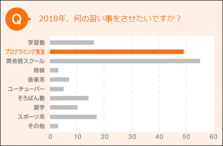 次世代型の習い事！プログラミングが今熱い_a0331562_1981187.gif