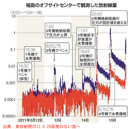 福島の大失敗残せるか 旧オフサイトセンターの解体 / 東京新聞 _b0242956_22415719.jpg