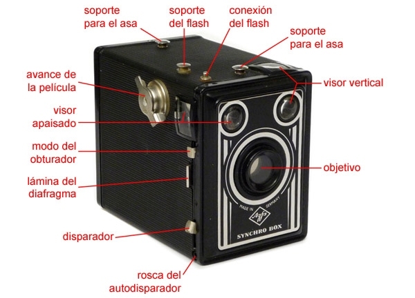 Agfa-Synchro-Box でぶらり : 写真機持って街歩き、クラシック Agfa-Synchro-Box でぶらり : 写真機持って街歩き、クラシック
