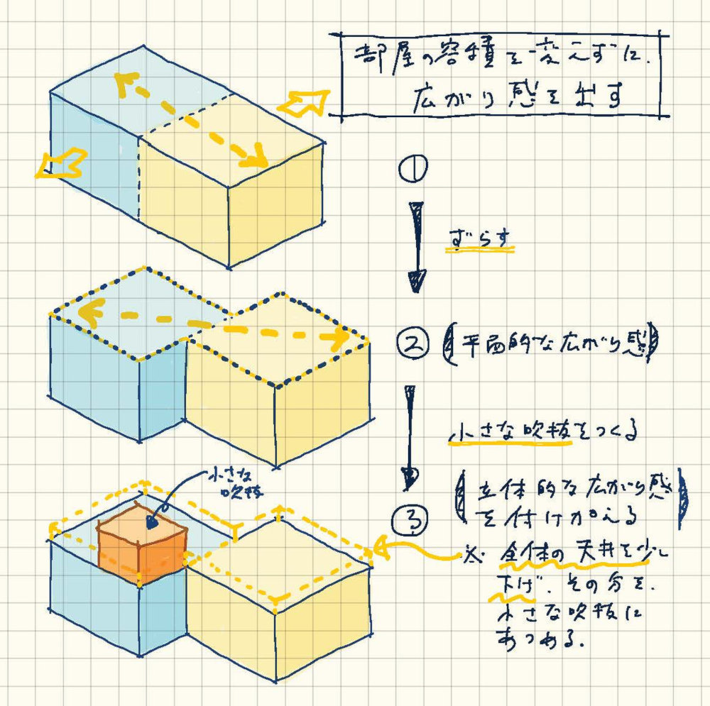 広がり感をつくる設計ポイント_b0349892_09065215.jpg