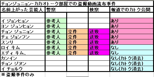 脱退までの顛末 マニア編 改訂版 Heco へこ ろぐ Log