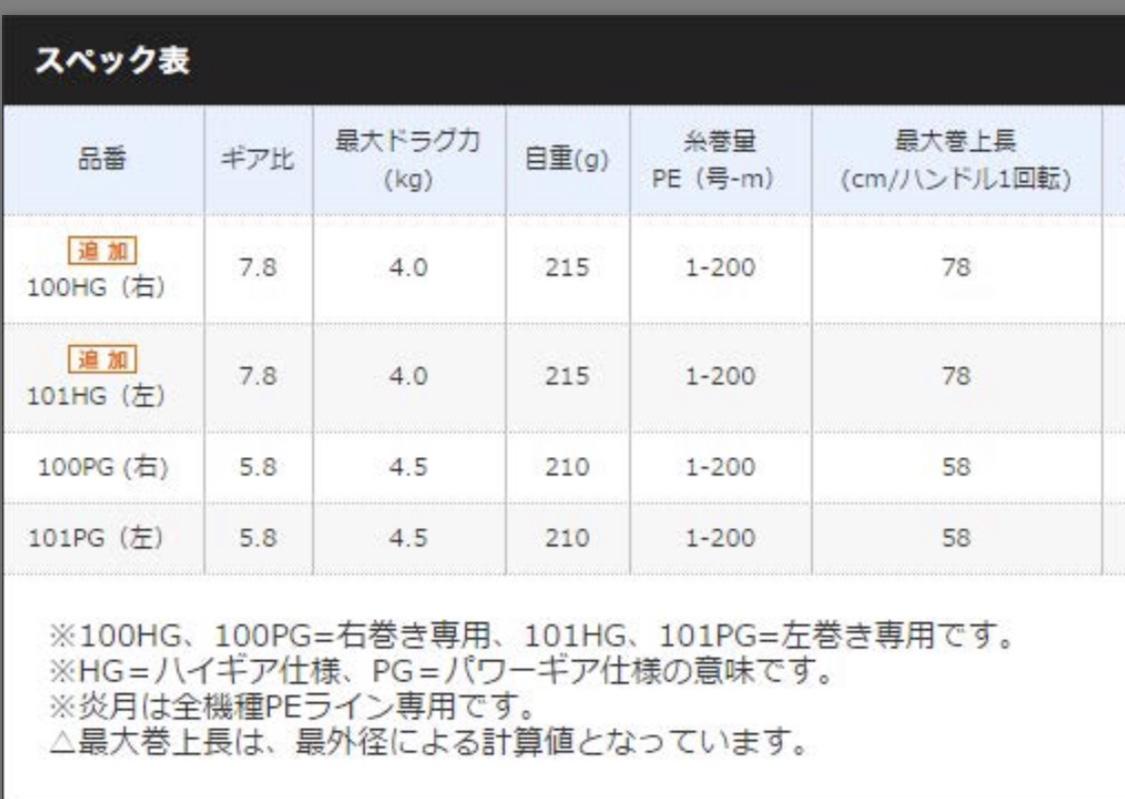 18ベイゲーム150DH ギア比変更 : よねの釣りブログ 18ベイゲーム150DH ギア比変更 : よねの釣りブログ